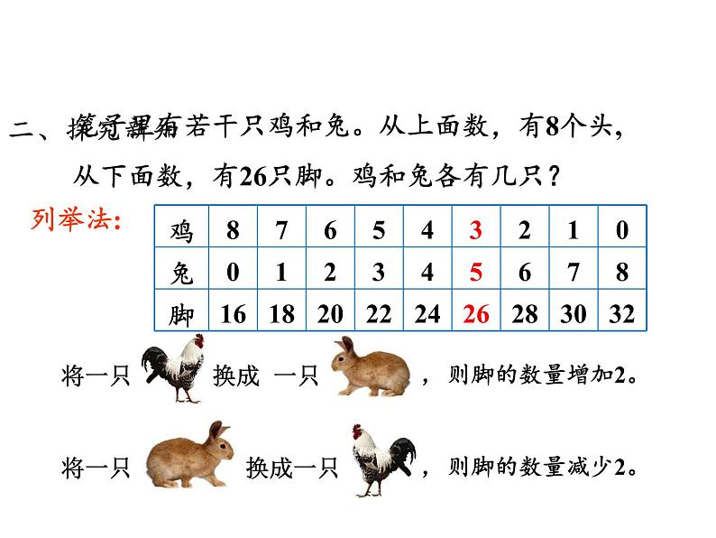 四年级数学下册课件-9 数学广角——鸡兔同笼-人教版08