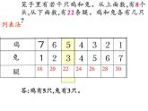 四年级数学下册课件-9 数学广角——鸡兔同笼40-人教版（13张PPT）