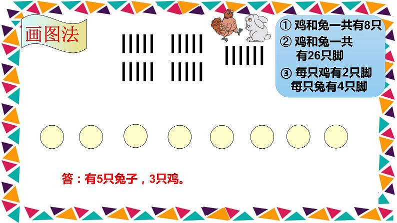 四年级数学下册课件-9 数学广角—鸡兔同笼-人教版（共15张PPT）第7页