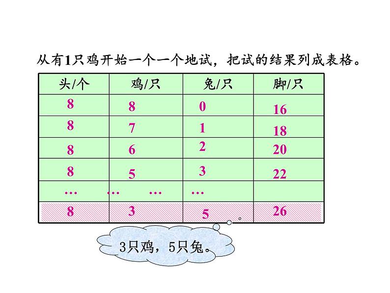 四年级数学下册课件-9 数学广角——鸡兔同笼32-人教版（共17张PPT）第8页