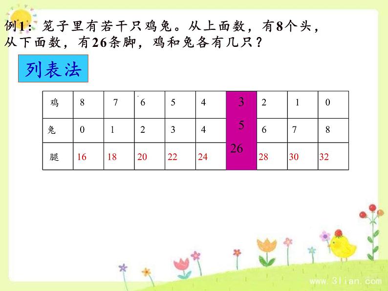 四年级数学下册课件-9 数学广角——鸡兔同笼43-人教版第5页