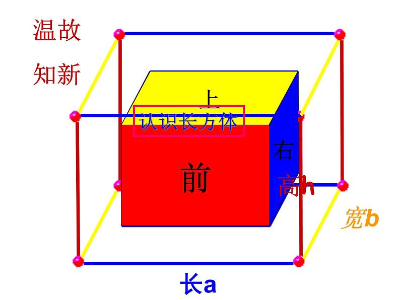 冀教版小学数学五下 3.2长方体和正方体的平面展开图 课件第2页