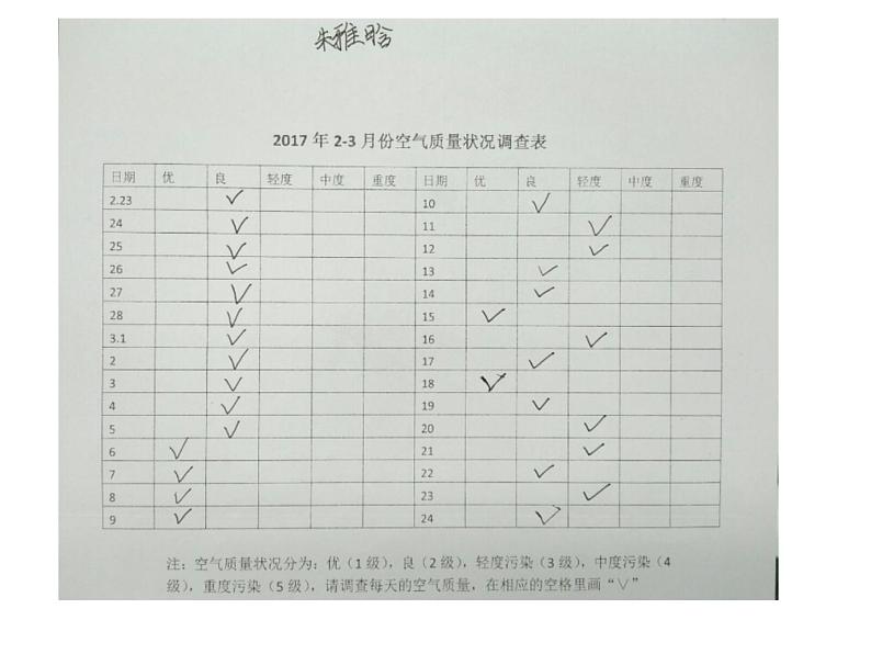 冀教版小学数学五下 7.1认识单式折线统计图 课件02