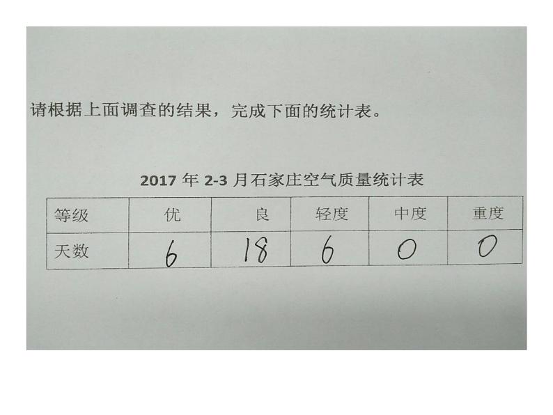 冀教版小学数学五下 7.1认识单式折线统计图 课件03