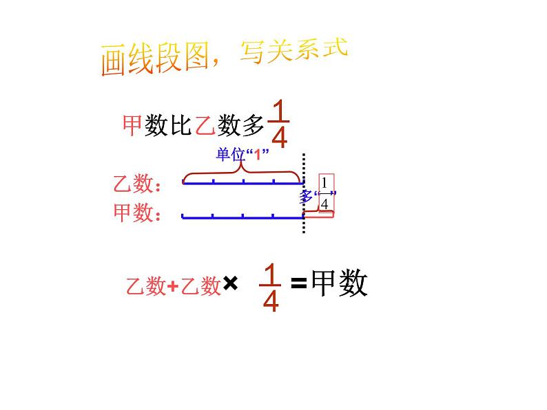 冀教版小学数学五下 6.2.2两步计算的分数除法问题 课件第5页