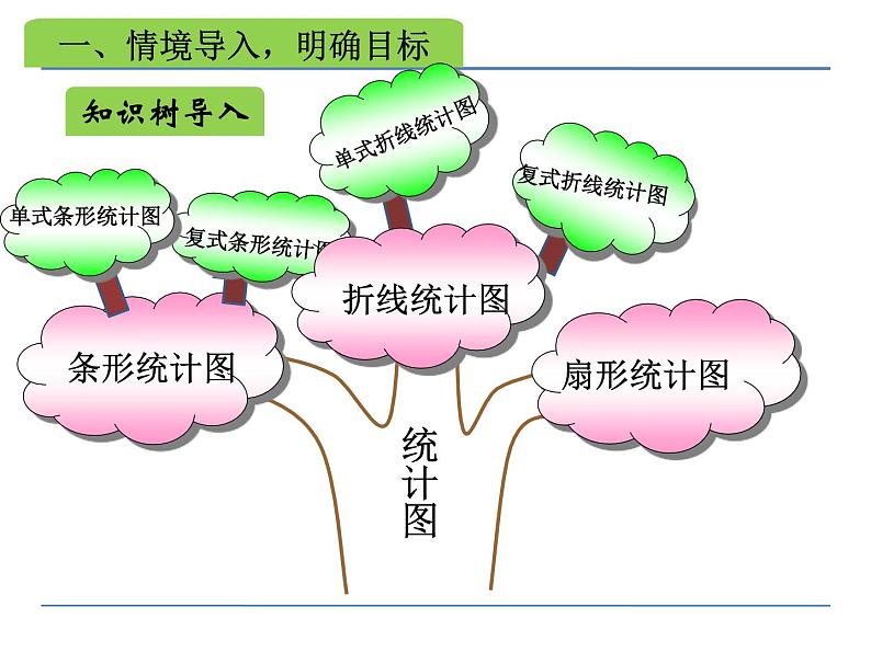 冀教版小学数学五下 7.3复式折线统计图 课件第2页