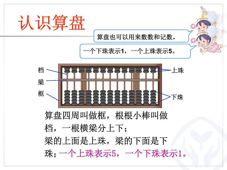 西师大版二下数学 1.5你知道吗 算盘 课件第3页