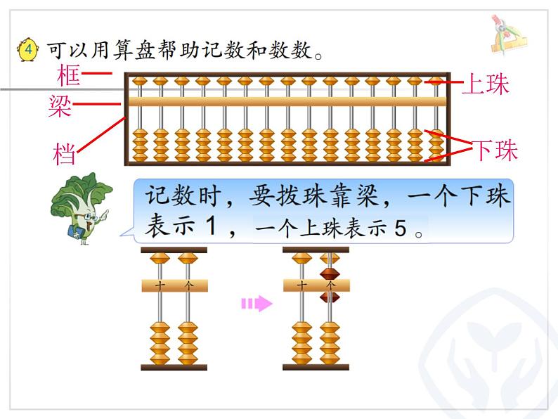 西师大版二下数学 1.5你知道吗 算盘 课件第4页