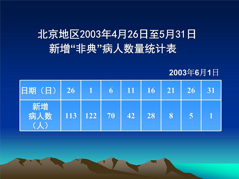 五年级下册数学课件－6.1折线统计图｜西师大版（2014秋）第3页