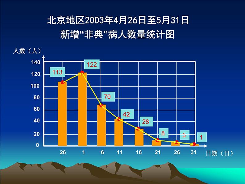 五年级下册数学课件－6.1折线统计图｜西师大版（2014秋）第4页