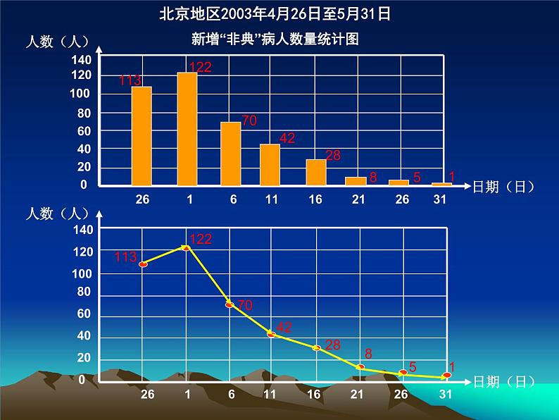 五年级下册数学课件－6.1折线统计图｜西师大版（2014秋）第5页