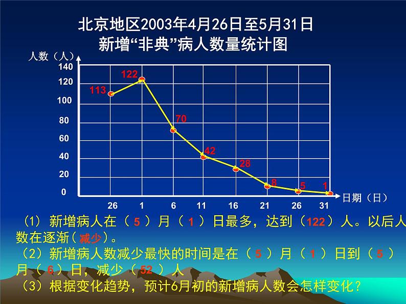 五年级下册数学课件－6.1折线统计图｜西师大版（2014秋）第6页