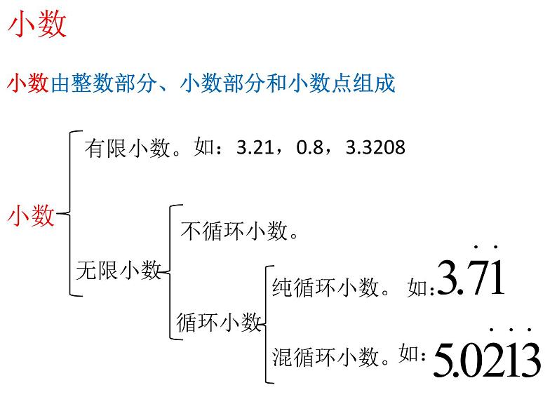 小学数学西师大版六年级下 总复习 数与代数 数的认识（1） 课件06