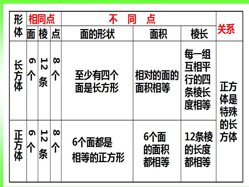 小学数学西师大版六年级下 总复习 图形与几何（2） 课件第7页