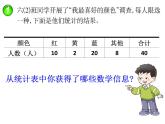 小学数学西师大版六年级下 4.1扇形统计图 课件