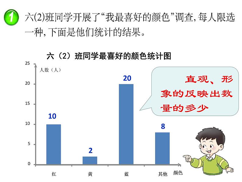 小学数学西师大版六年级下 4.1扇形统计图 课件第5页