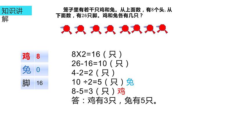 四年级数学下册课件-9 数学广角-鸡兔同笼29-人教版第7页