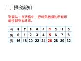 四年级数学下册课件-9 数学广角—鸡兔同笼-人教版（共14张PPT）