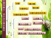 小学数学青岛版五四制四年级下册 回顾整理--总复习 课件