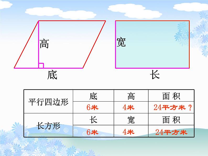 小学数学青岛版五四制四年级下册 2.1平行四边形的面积 课件第3页