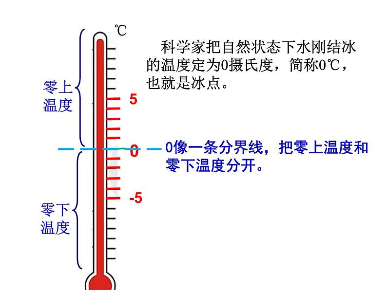 小学数学青岛版五四制四年级下册 4.1认识负数 课件06