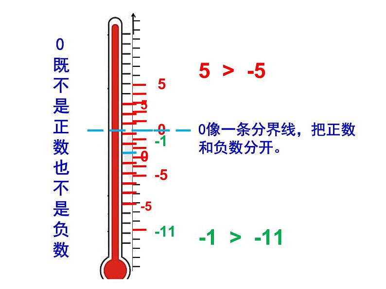 小学数学青岛版五四制四年级下册 4.1认识负数 课件07