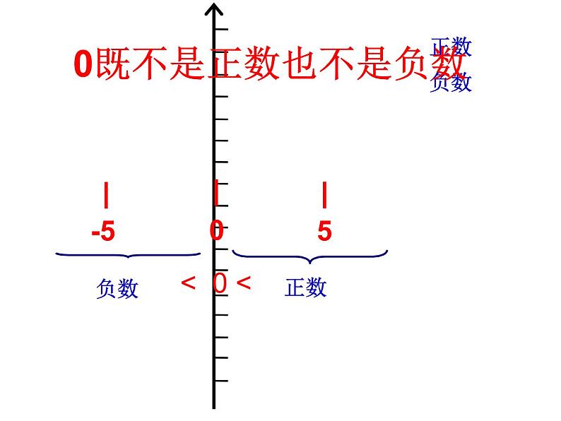 小学数学青岛版五四制四年级下册 4.1认识负数 课件08