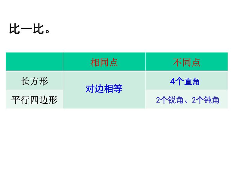 西师大版二下数学 4.2认识平行四边形 课件第6页