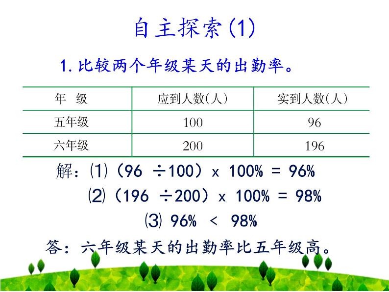 小学数学西师大版六年级下 第一章 整理与复习 课件第6页