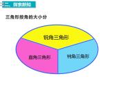 四年级数学下册课件 - 5.2 三角形的分类   人教版（共16张PPT）