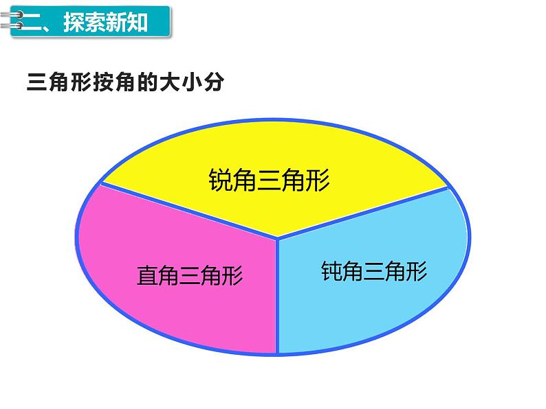 四年级数学下册课件 - 5.2 三角形的分类   人教版（共16张PPT）第5页