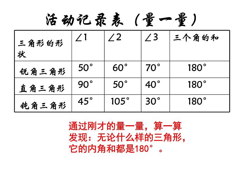 四年级数学下册课件 - 5.3 三角形的内角和 - 人教版（共15张PPT）05