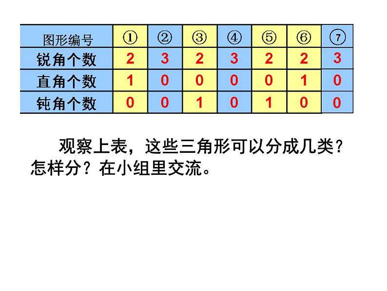 四年级数学下册课件 - 5.2 三角形的分类 - 人教版（共15张PPT）05