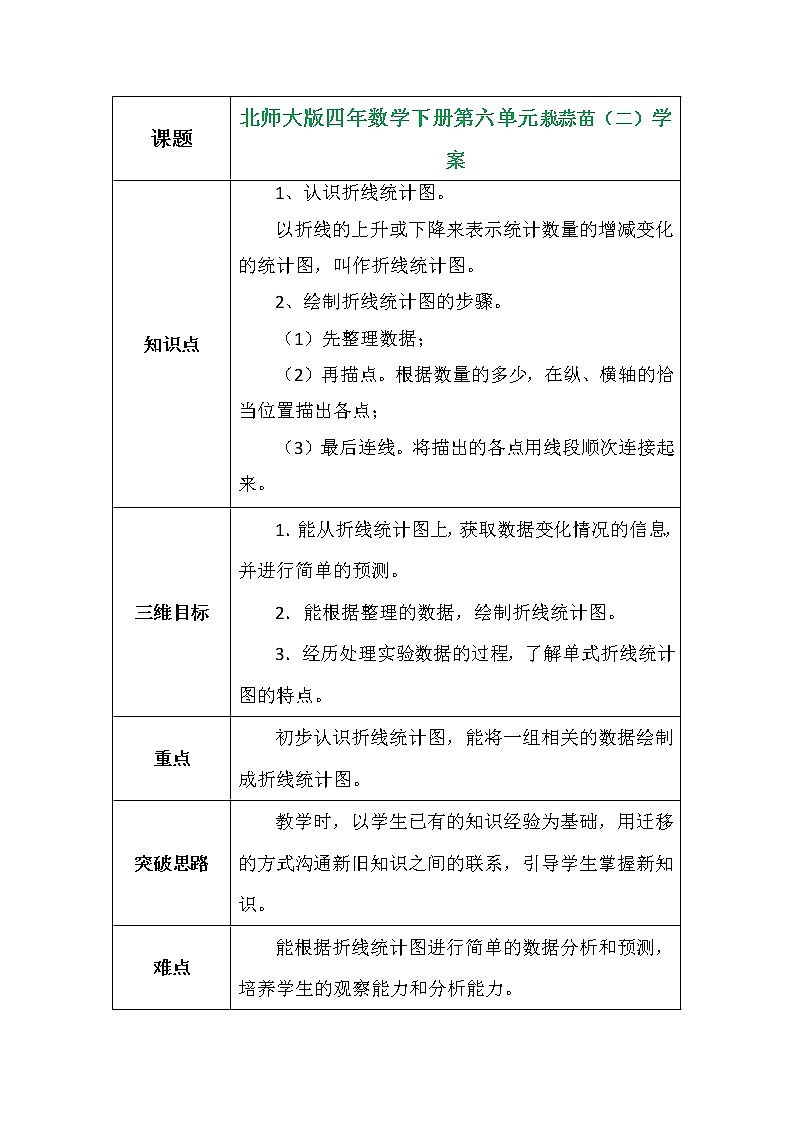 北师大版四年数学下册第六单元栽蒜苗（二）学案01