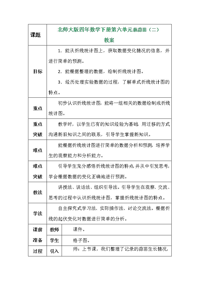 北师大版四年数学下册第六单元栽蒜苗（二）教案第1页