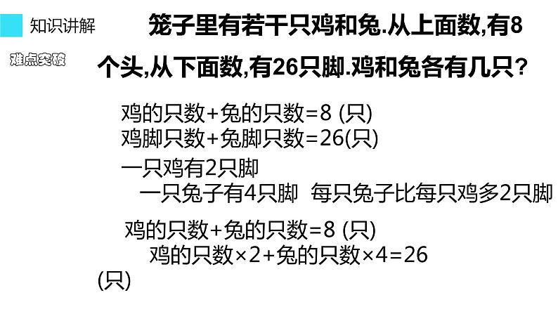 四年级数学下册课件 - 9 鸡兔同笼 -人教版（共13张PPT）第4页