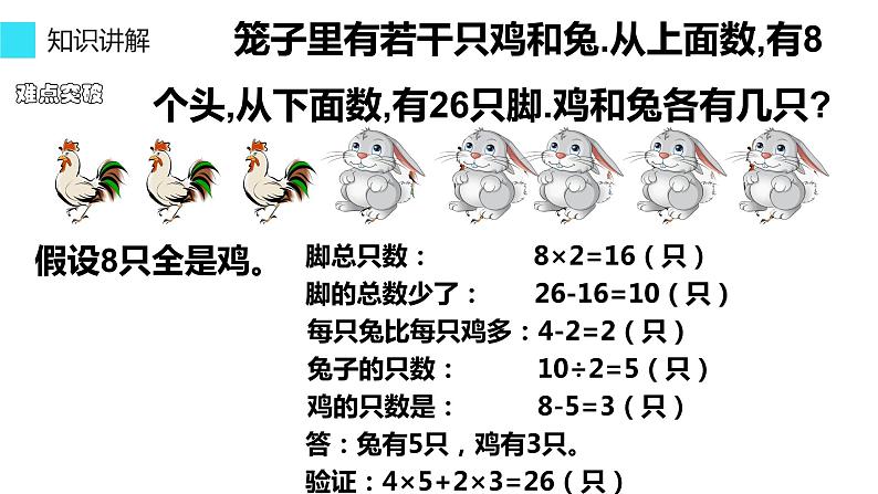 四年级数学下册课件 - 9 鸡兔同笼 -人教版（共13张PPT）第5页