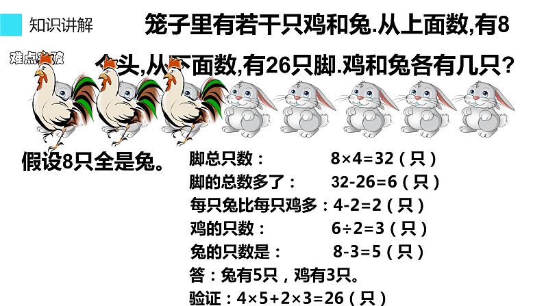 四年级数学下册课件 - 9 鸡兔同笼 -人教版（共13张PPT）第6页