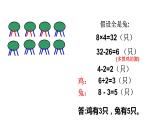 四年级数学下册课件 - 9 假设法解决鸡兔同笼问题 - 人教版（共11张PPT）