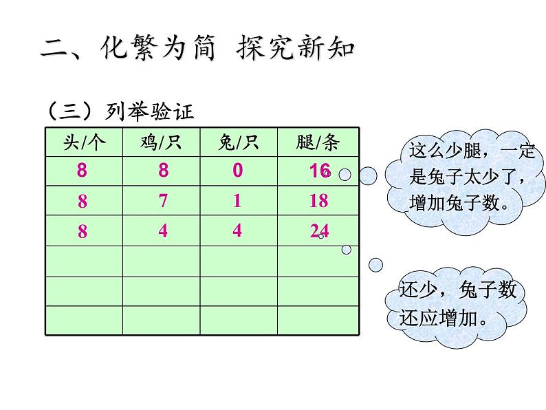 四年级数学下册课件 - 9 数学广角—鸡兔同笼 - 人教版（共21张PPT）第8页