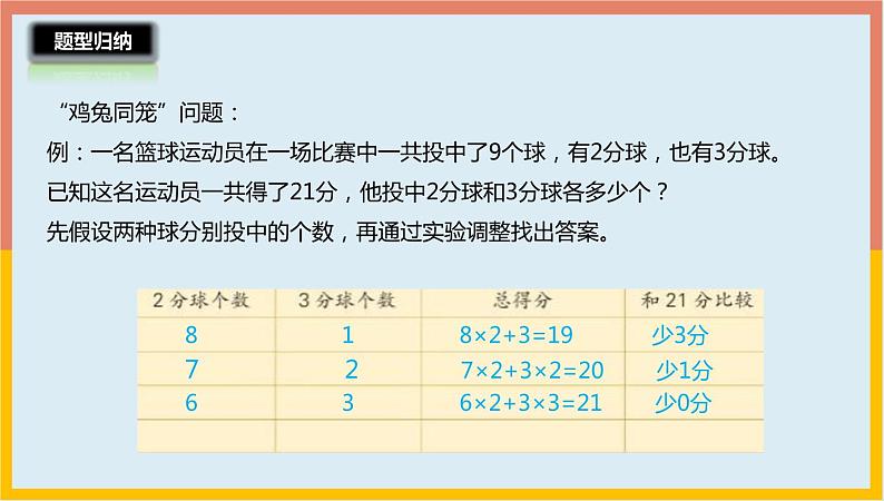 3.3解决问题的策略练习（课件）-2021-2022学年数学六年级下册第5页