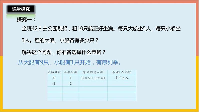 3.2解决问题的策略（二）（课件）-2021-2022学年数学六年级下册第7页