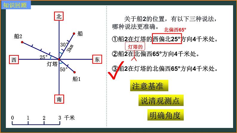 苏教版六年级下册数学课件第五单元确定位置单元小结08