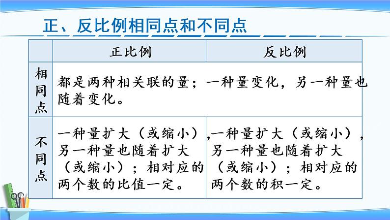 六正比例和反比例练习十一（课件）-2021-2022学年数学六年级下册第4页