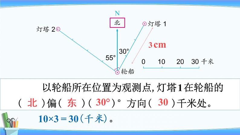 5.1根据方向和距离确实物体的位置（课件）-2021-2022学年数学六年级下册第7页