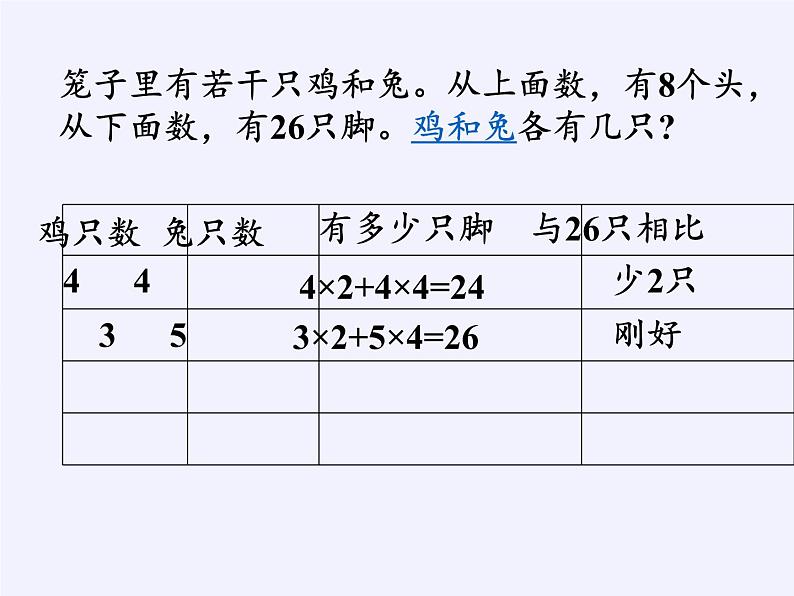 六年级数学下册课件-3 解决问题的策略（54）-苏教版（共16张PPT）第8页