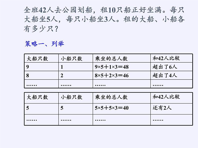 六年级数学下册课件-3 解决问题的策略（56）-苏教版第4页