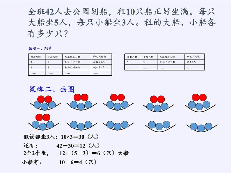 六年级数学下册课件-3 解决问题的策略（56）-苏教版第5页