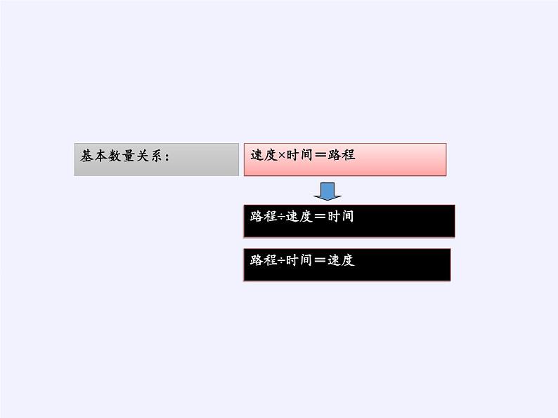 六年级数学下册课件-3 解决问题的策略 -苏教版（共20张PPT）第2页