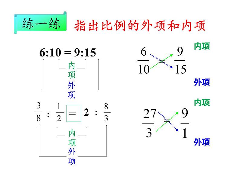 六年级数学下册课件-4.1.2 比例的基本性质 -人教版（共15张PPT）第7页